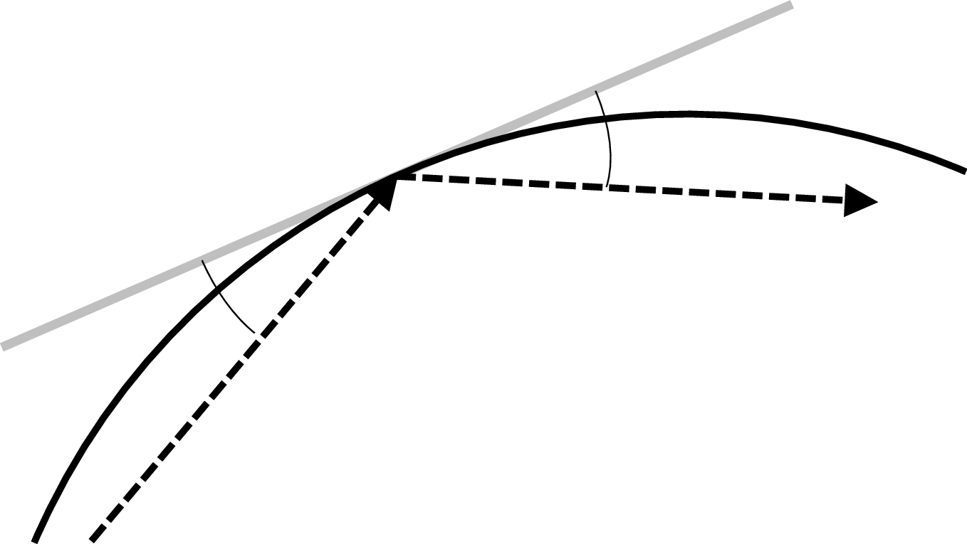 \includegraphics[width=0.5\textwidth ]{circle.pdf}